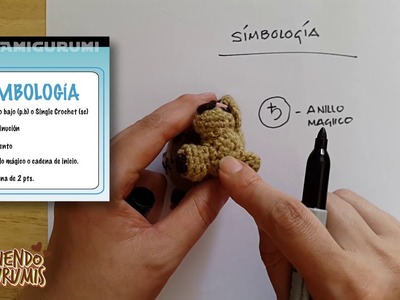 Simbología en patrones de Crochet