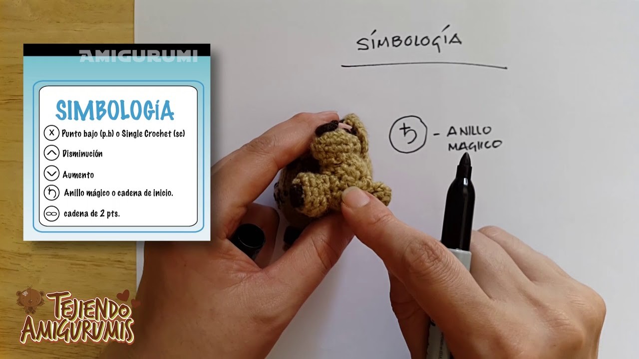 Simbología en patrones de Crochet