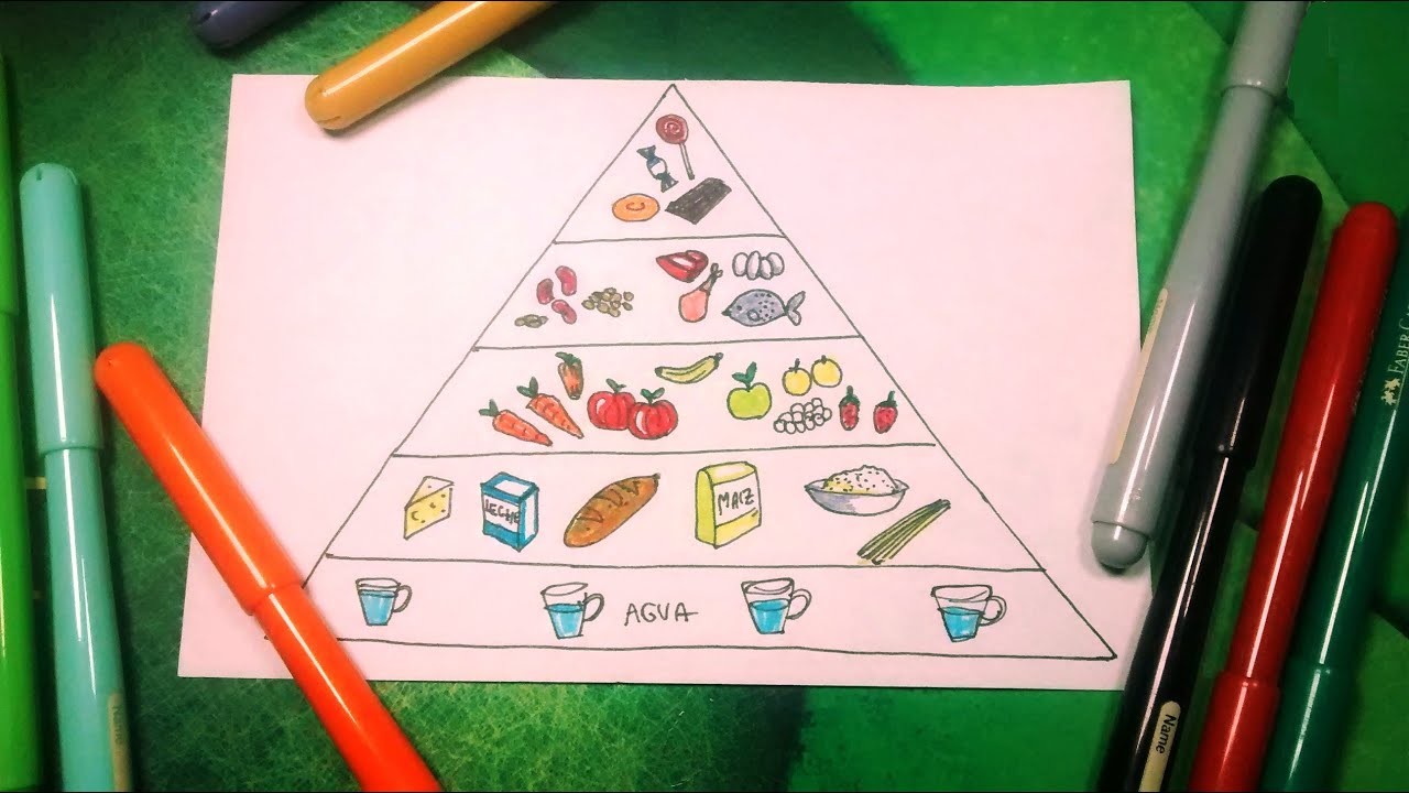 Cómo dibujar paso a paso la pirámide de los alimentos