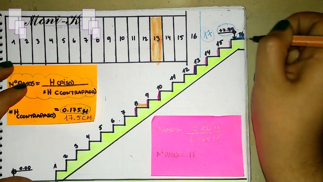¿Cómo calcular los pasos y contrapasos de una escalera? + Datos generales de diseño