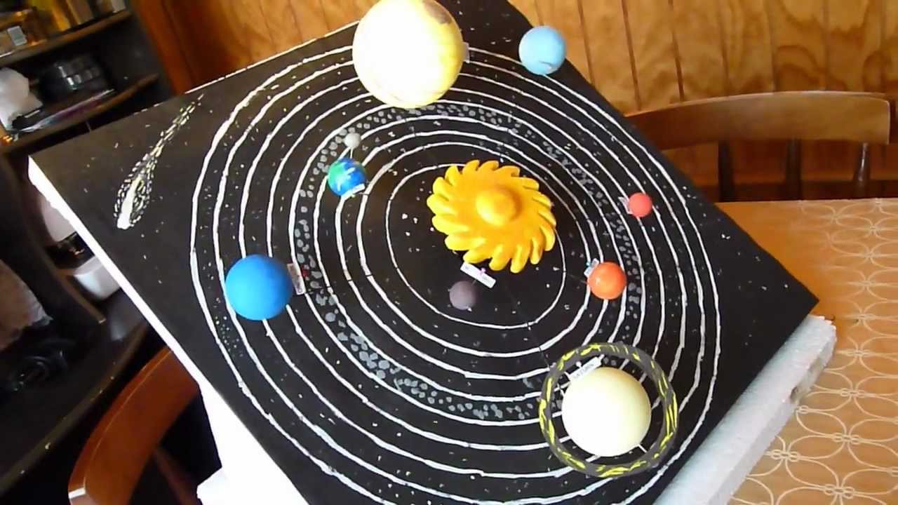 Maqueta Sistema Solar giratorio