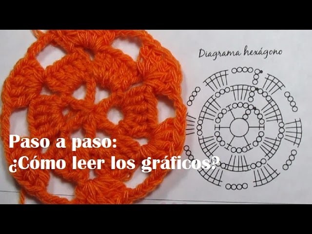 Tutorial Video2: Cómo leer los gráficos-Símbolos en el tejido a crochet | Mi Rincón del Tejido